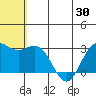 St. Paul Island tide chart for Friday, May 30, 2025