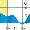 St. Paul Island tide chart for Saturday, May 31, 2025