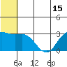 St. Paul Island tide chart for Sunday, June 15, 2025