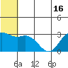 St. Paul Island tide chart for Monday, June 16, 2025