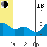 St. Paul Island tide chart for Wednesday, June 18, 2025