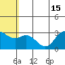 St. Paul Island tide chart for Tuesday, July 15, 2025