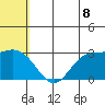 St. Paul Island tide chart for Tuesday, July 8, 2025