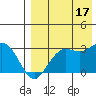 St. Paul Island tide chart for Sunday, August 17, 2025
