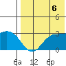 St. Paul Island tide chart for Wednesday, August 6, 2025