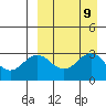 St. Paul Island tide chart for Tuesday, September 9, 2025