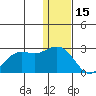 St. Paul Island tide chart for Monday, December 15, 2025