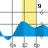 St. Paul Island tide chart for Tuesday, December 9, 2025