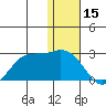 St. Paul Island tide chart for Thursday, January 15, 2026