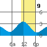 St. Paul Island tide chart for Friday, January 9, 2026