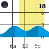 St. Paul Island tide chart for Wednesday, March 18, 2026