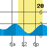 St. Paul Island tide chart for Friday, March 20, 2026