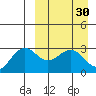 St. Paul Island tide chart for Monday, March 30, 2026