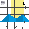 St. Paul Island tide chart for Tuesday, March 3, 2026