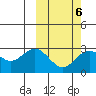 St. Paul Island tide chart for Friday, March 6, 2026