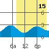 St. Paul Island tide chart for Wednesday, April 15, 2026