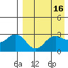 St. Paul Island tide chart for Thursday, April 16, 2026