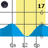 St. Paul Island tide chart for Friday, April 17, 2026