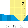 St. Paul Island tide chart for Tuesday, April 7, 2026