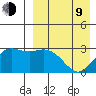 St. Paul Island tide chart for Thursday, April 9, 2026