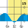St. Paul Island tide chart for Friday, May 15, 2026