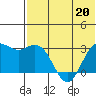 St. Paul Island tide chart for Wednesday, May 20, 2026