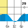St. Paul Island tide chart for Friday, May 29, 2026