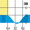 St. Paul Island tide chart for Saturday, May 30, 2026