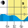St. Paul Island tide chart for Saturday, May 9, 2026