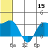 St. Paul Island tide chart for Monday, June 15, 2026