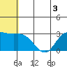 St. Paul Island tide chart for Wednesday, June 3, 2026