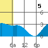 St. Paul Island tide chart for Friday, June 5, 2026