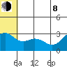 St. Paul Island tide chart for Monday, June 8, 2026