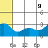 St. Paul Island tide chart for Tuesday, June 9, 2026