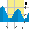 Village Creek tide chart for Monday, April 19, 2021