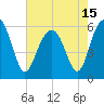 Village Creek tide chart for Saturday, May 15, 2021