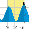 Village Creek tide chart for Saturday, May 8, 2021