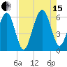 Village Creek tide chart for Sunday, August 15, 2021