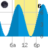 Village Creek tide chart for Wednesday, October 6, 2021