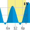 Village Creek tide chart for Wednesday, June 15, 2022