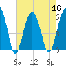 Village Creek tide chart for Saturday, July 16, 2022