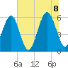 Village Creek tide chart for Friday, July 8, 2022