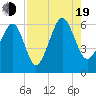 Village Creek tide chart for Friday, August 19, 2022