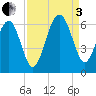 Village Creek tide chart for Saturday, September 3, 2022