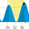 Village Creek tide chart for Thursday, September 8, 2022