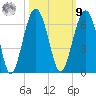 Village Creek tide chart for Sunday, October 9, 2022