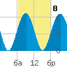 Village Creek tide chart for Wednesday, March 8, 2023