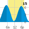 Village Creek tide chart for Saturday, April 15, 2023
