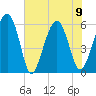 Village Creek tide chart for Friday, June 9, 2023