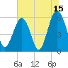 Village Creek tide chart for Saturday, July 15, 2023